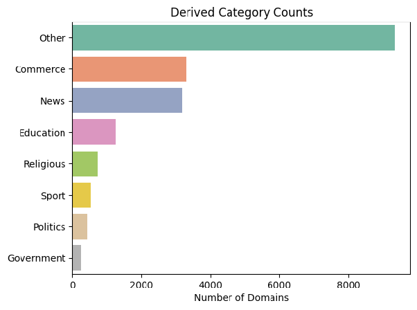 Distribution of the eight final categories assigned to the domains